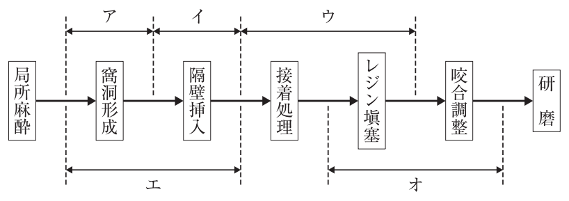 114A81 問題中の図