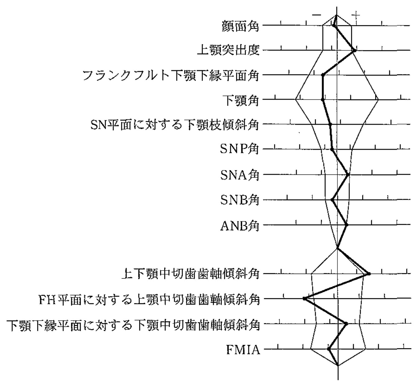 99C68 問題中の図