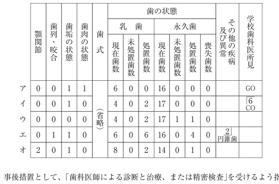 106C66 問題中の図