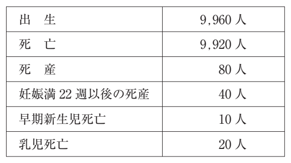 112C90 問題中の図