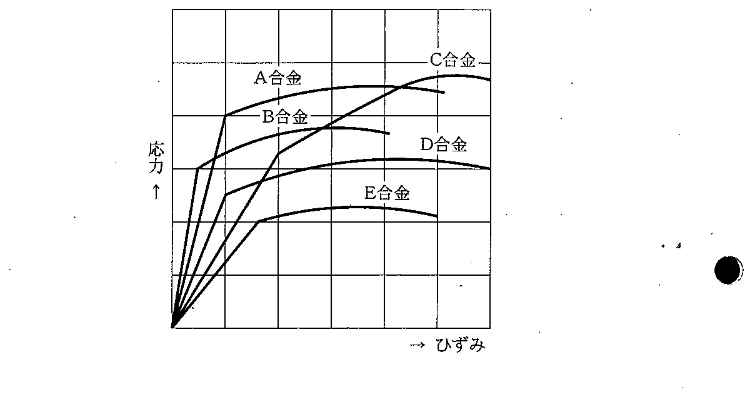 95D70 問題中の図