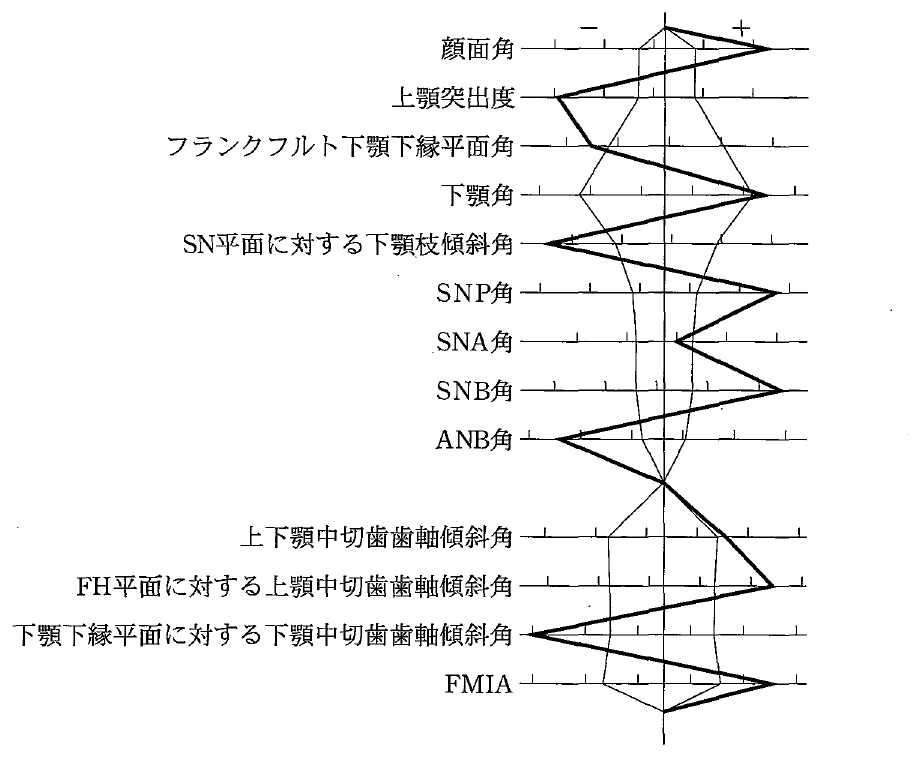 103D33 問題中の図
