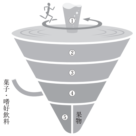 106A99 問題中の図