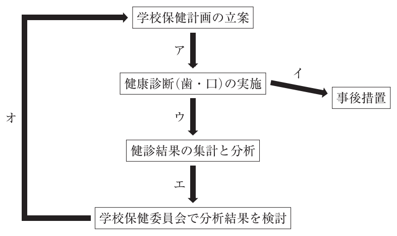116A33 問題中の図