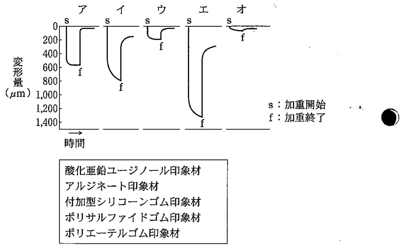 98D78 問題中の図
