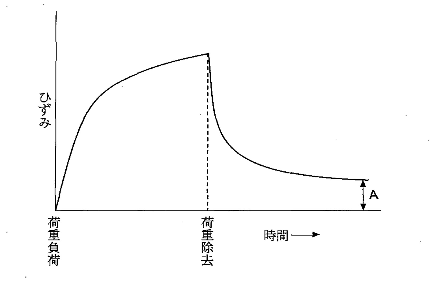 101A94 問題中の図