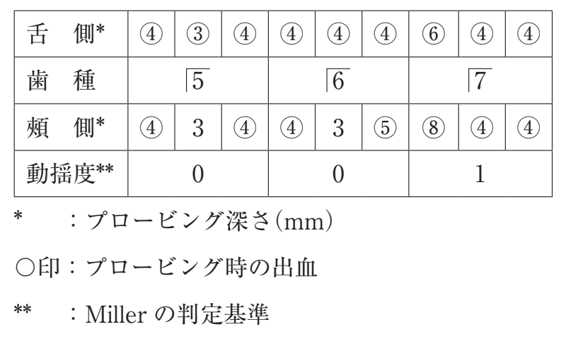 119A23 問題中の図