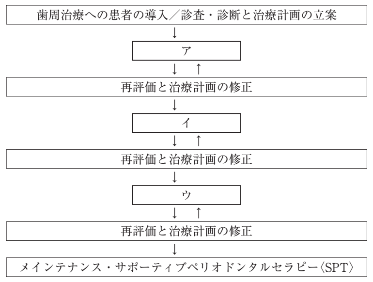 105C80 問題中の図