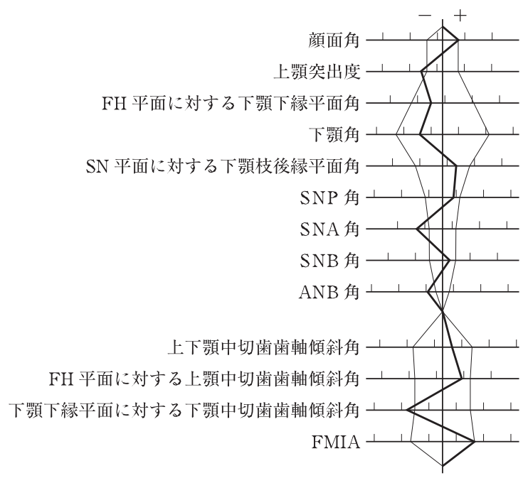 114B56 問題中の図