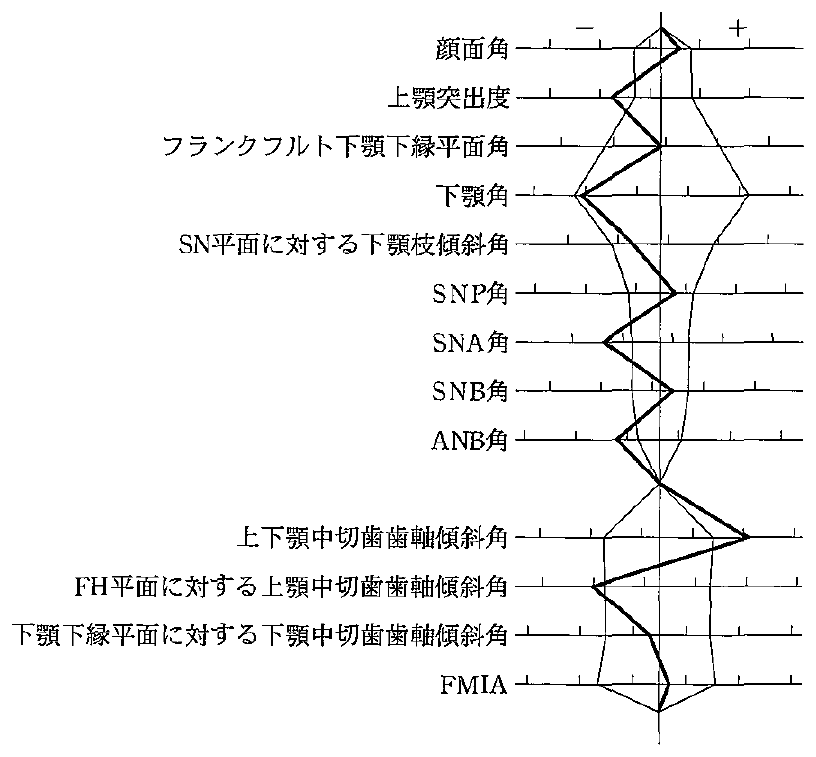 104D27 問題中の図