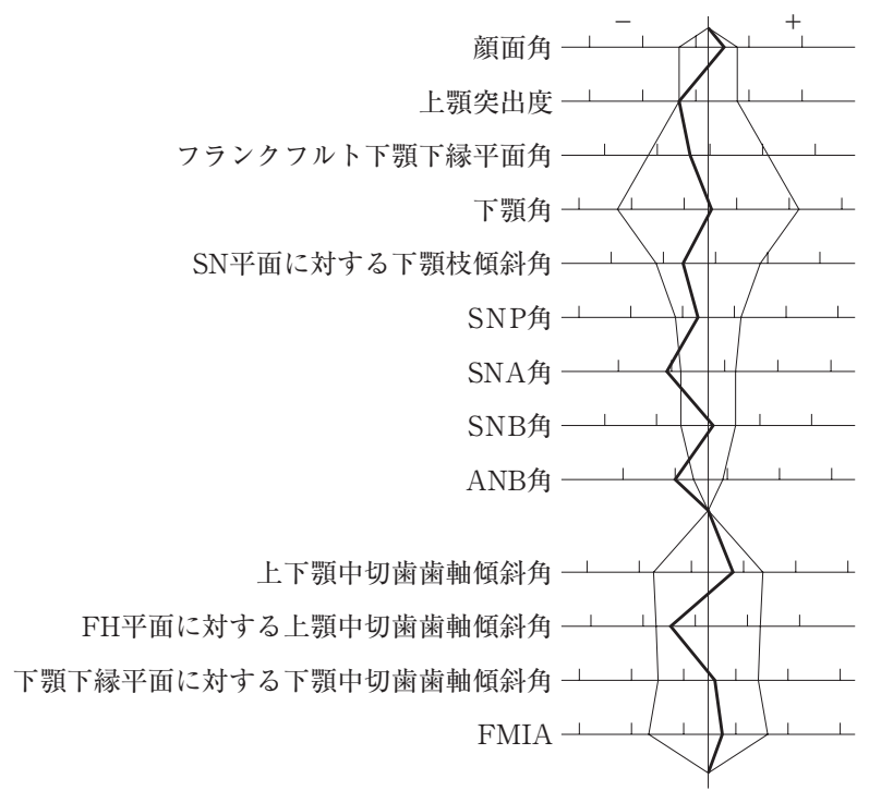 105D10 問題中の図