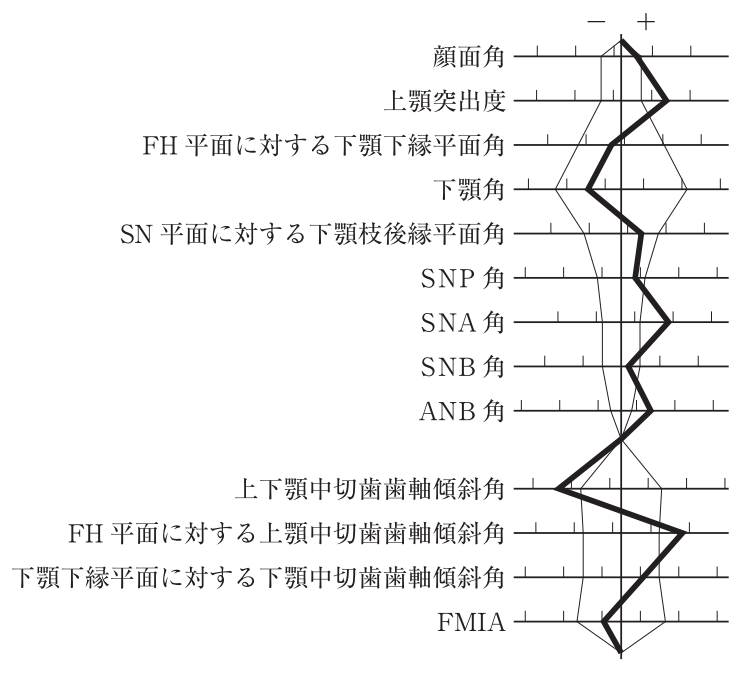 111A65 問題中の図