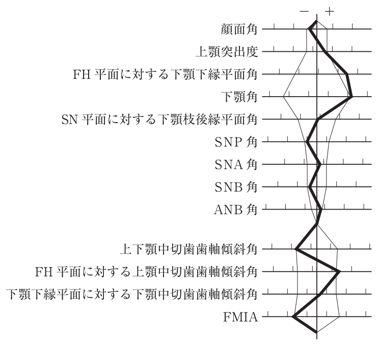 113C84 問題中の図