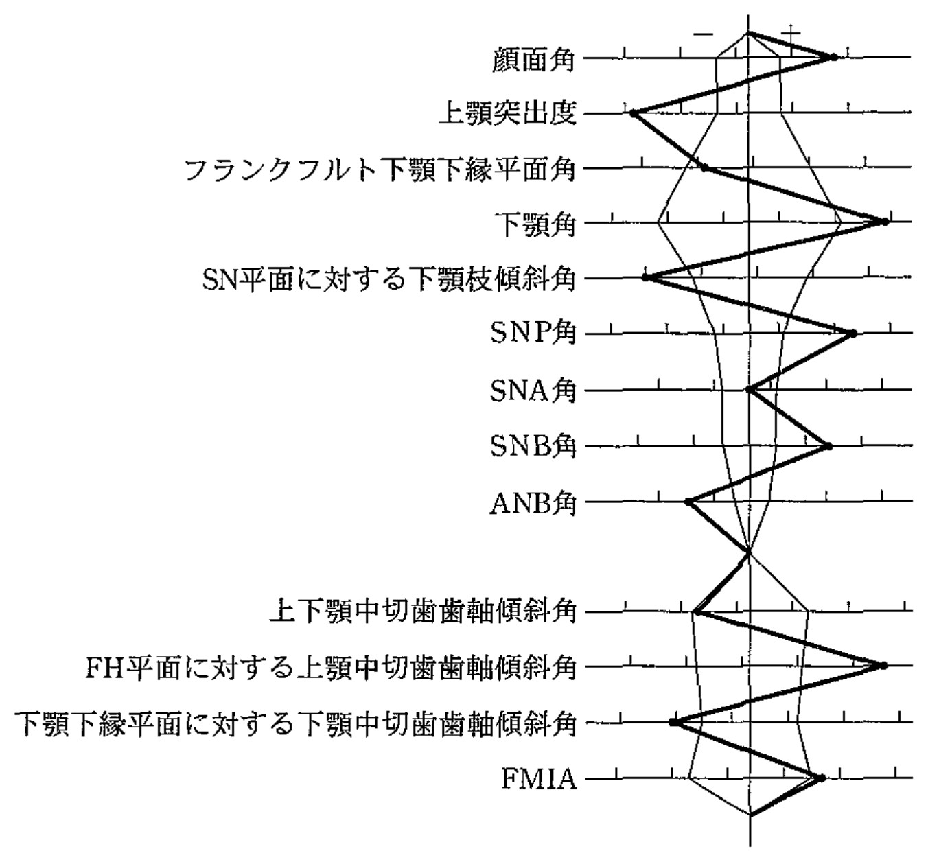 99C75 問題中の図