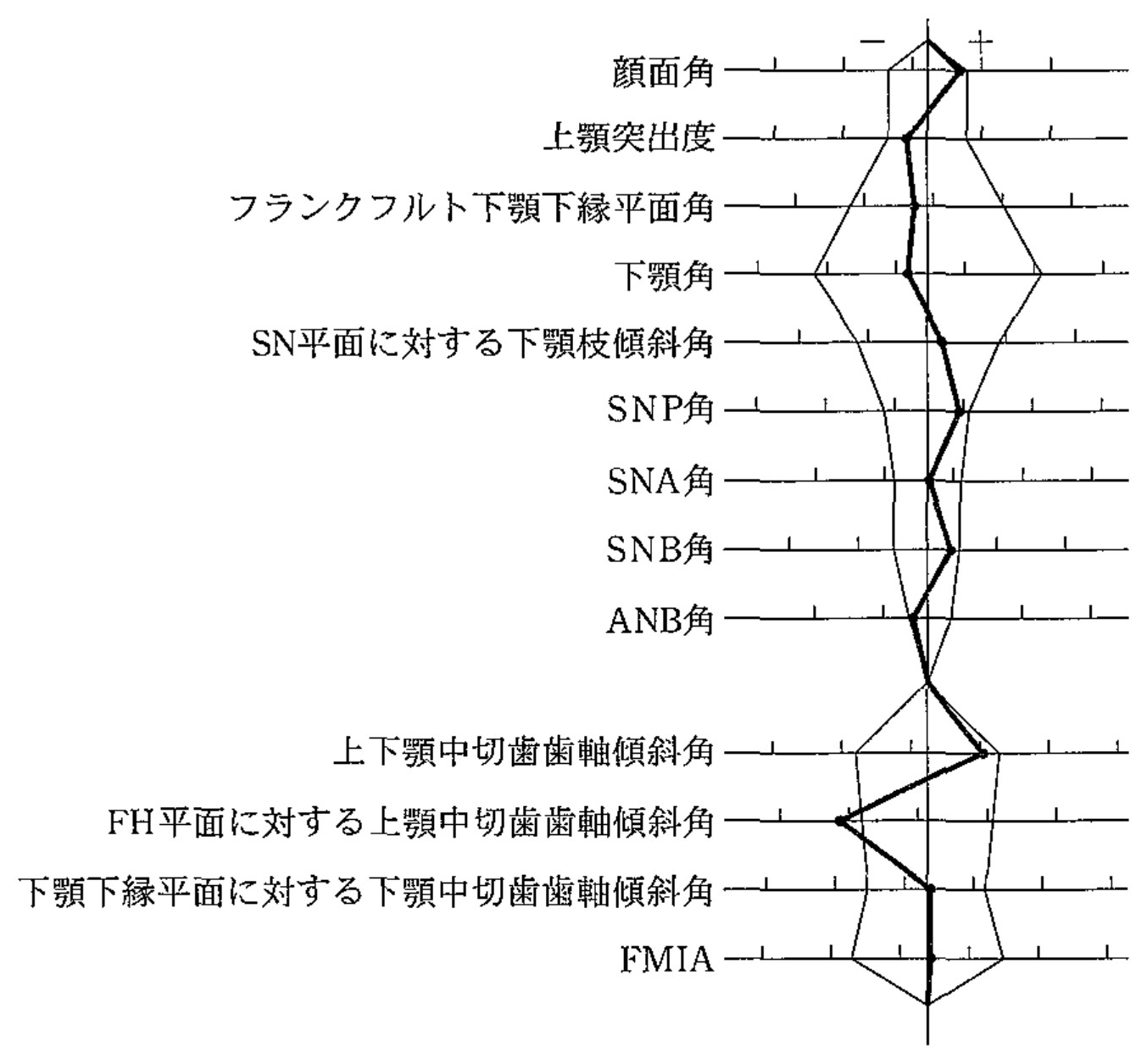 99C74 問題中の図