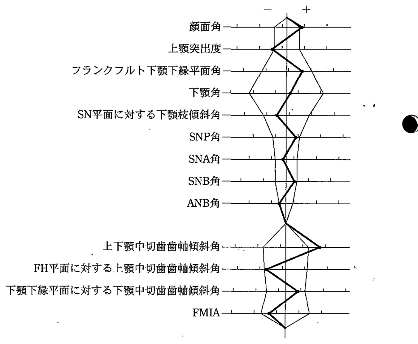 97C66 問題中の図