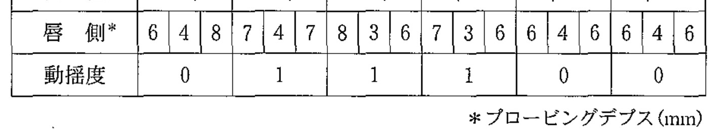99B65 問題中の図