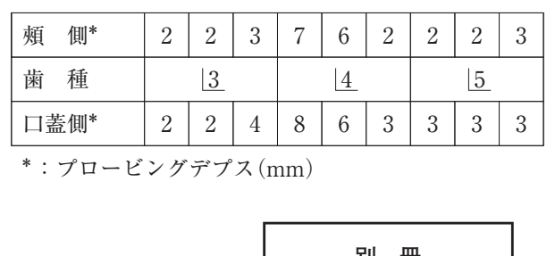 112C88 問題中の図