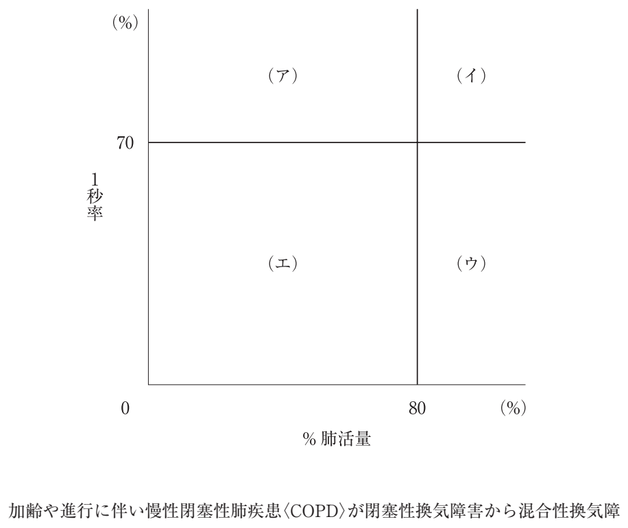 117A22 問題中の図