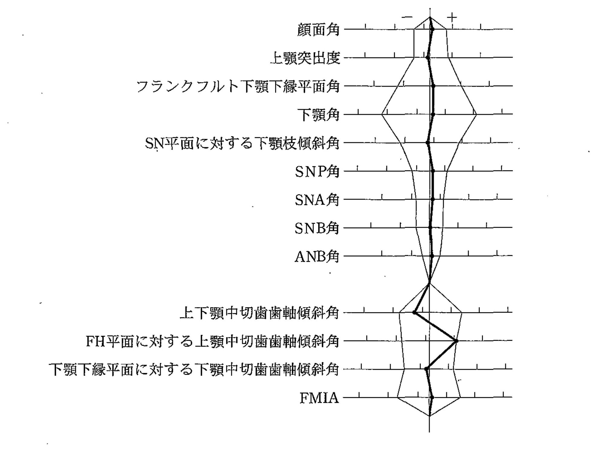 101D28 問題中の図