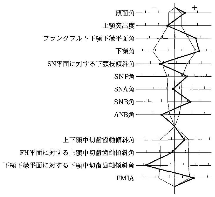 102D38 問題中の図