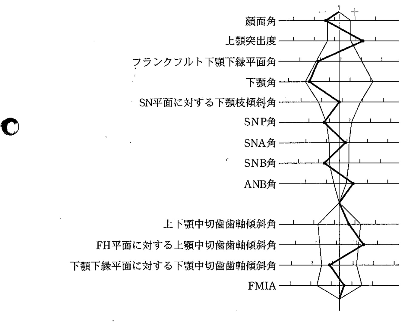 98C69 問題中の図