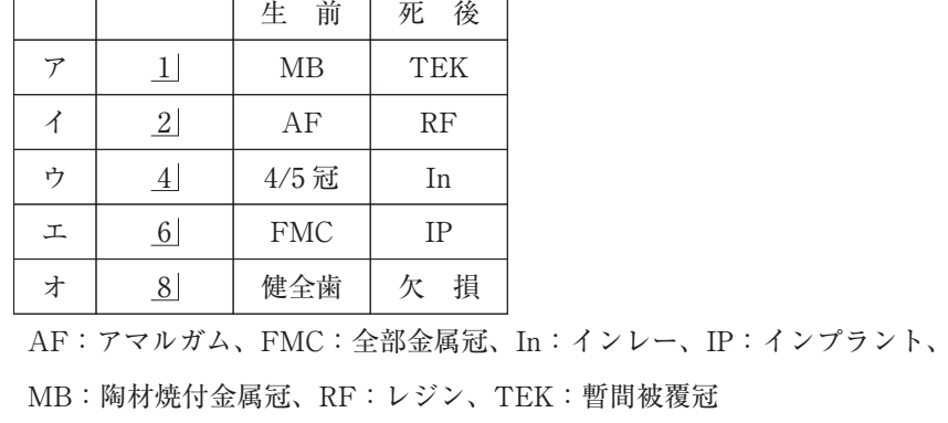 115A35 問題中の図