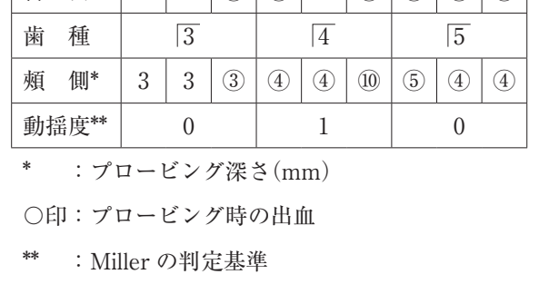117C28 問題中の図