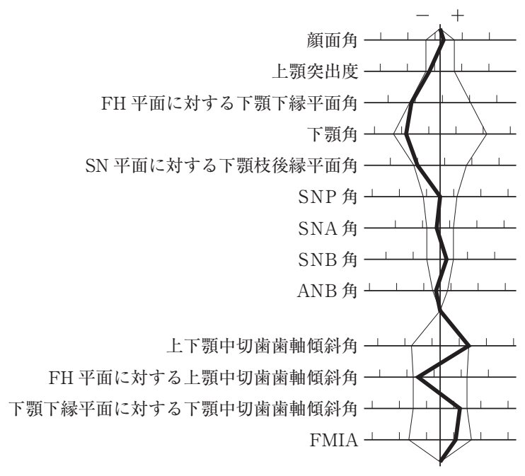 110B26 問題中の図