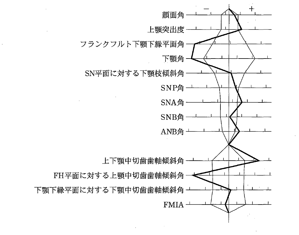 103B13 問題中の図