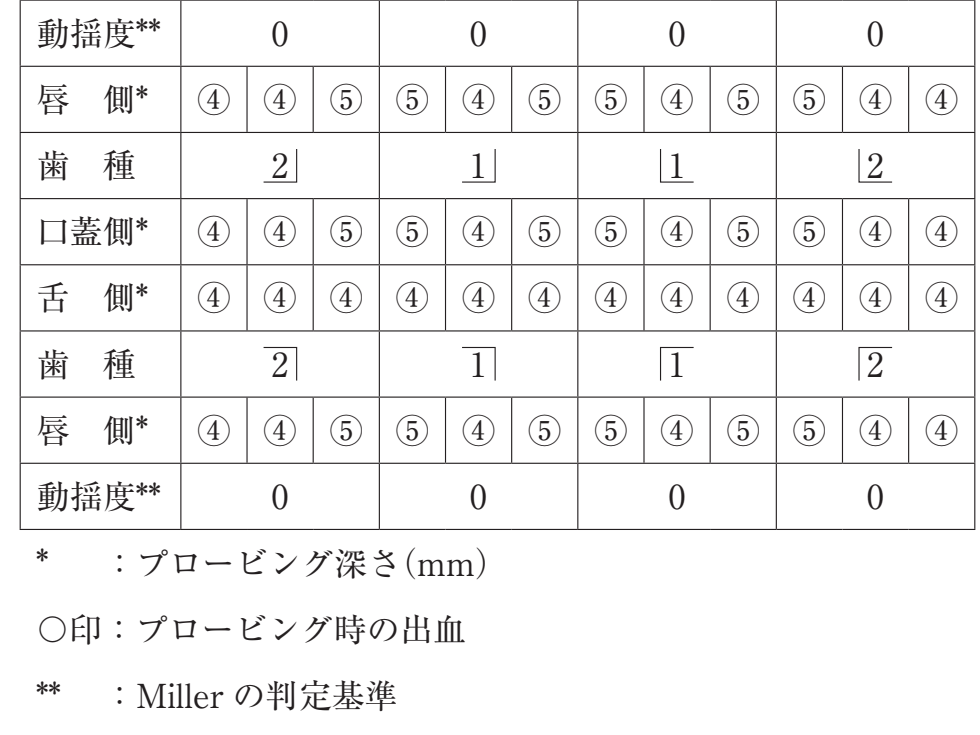 119C22 問題中の図