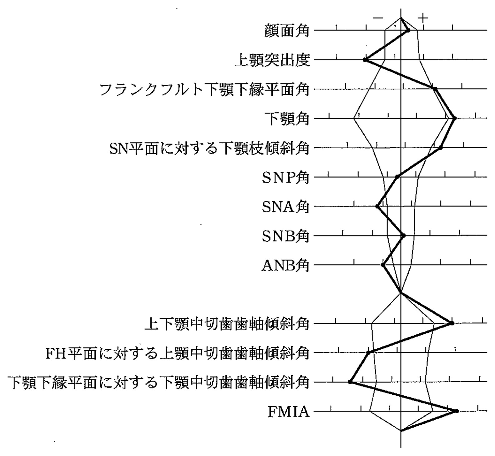101D20 問題中の図