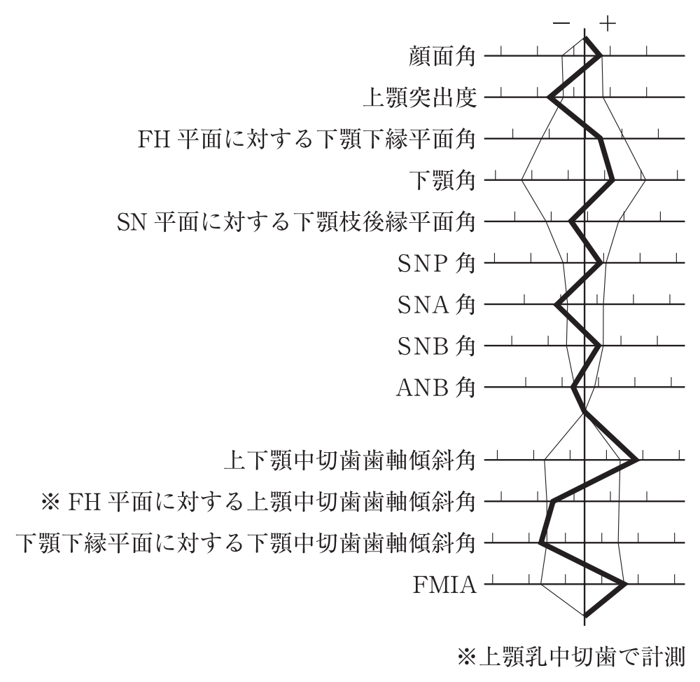 119C75 問題中の図