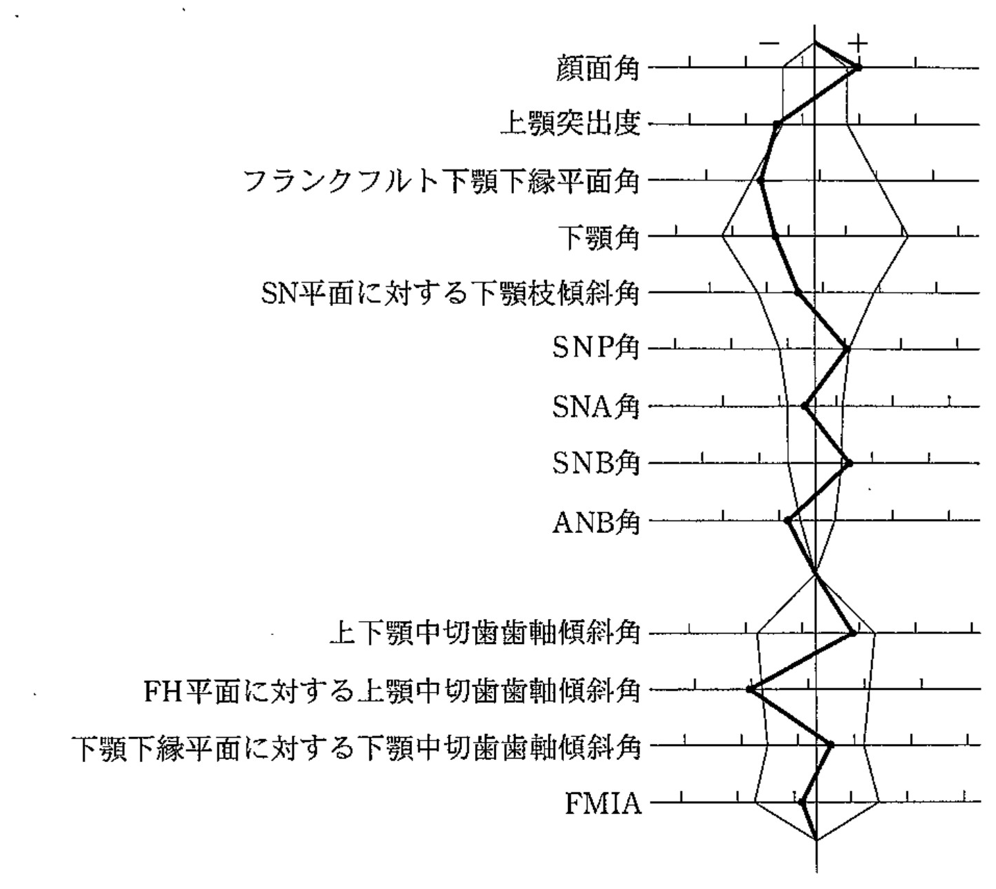 100C45 問題中の図