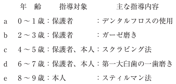 106C50 問題中の図