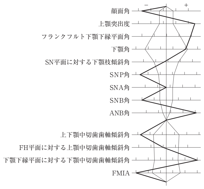 106B31 問題中の図