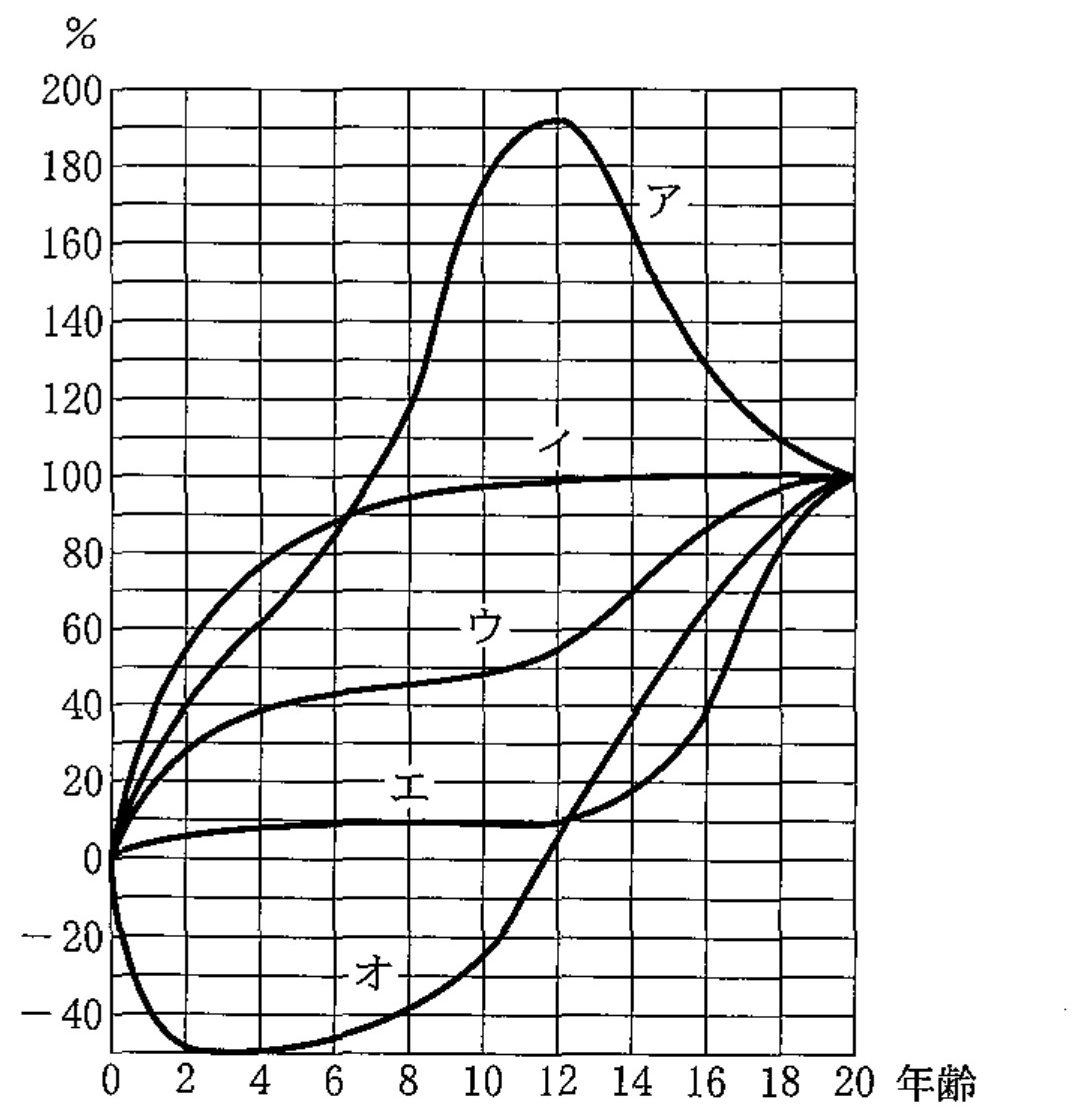 99A25 問題中の図