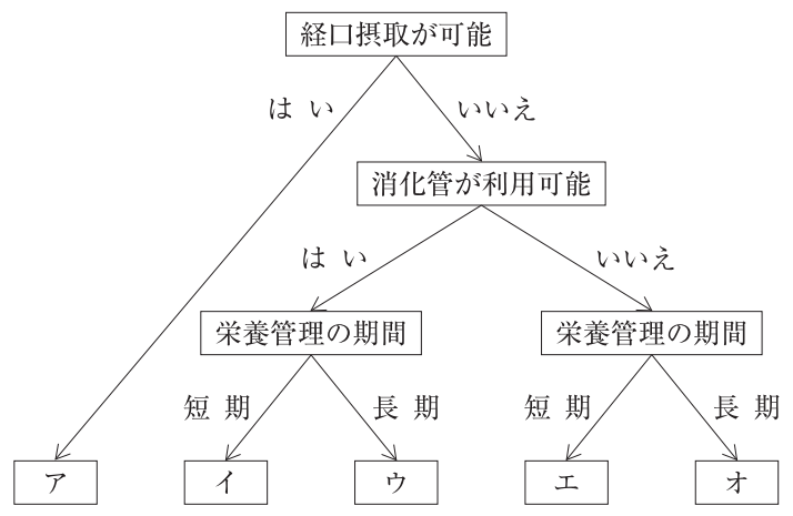 113A25 問題中の図