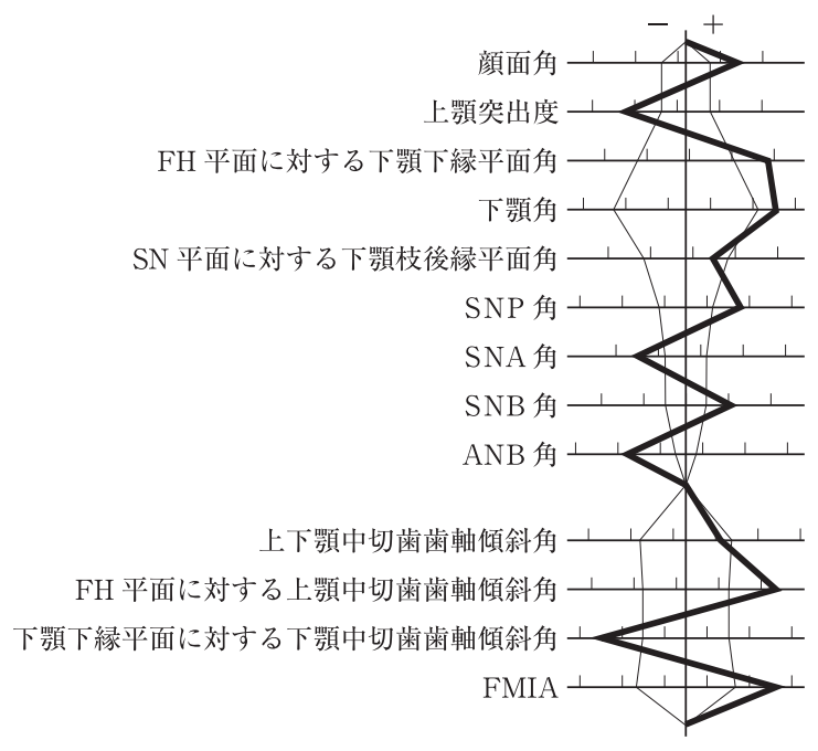 116B90 問題中の図