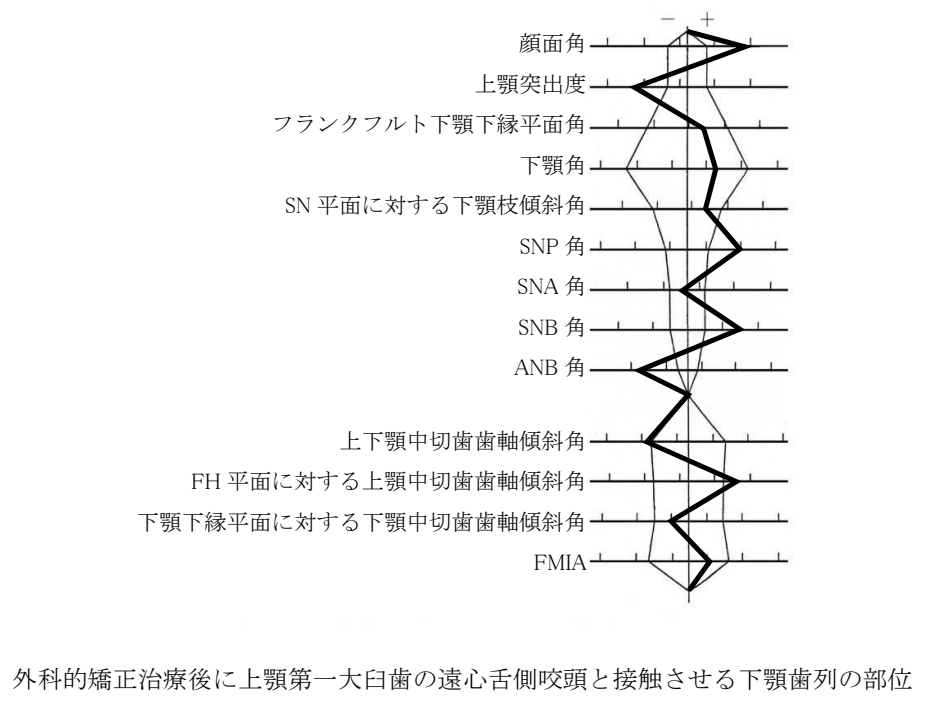 107B47 問題中の図