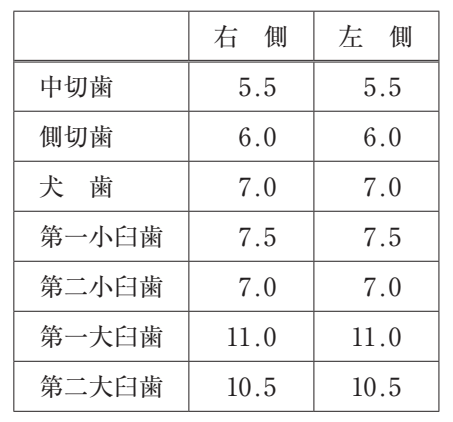 108C42 問題中の図