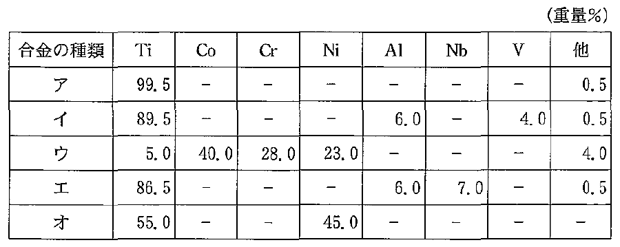 104C110 問題中の図