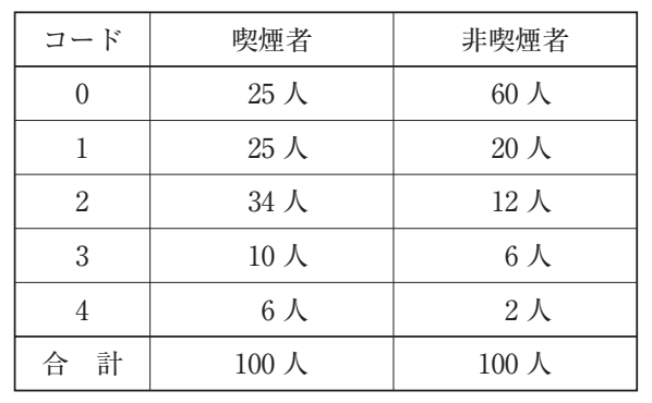105C87 問題中の図