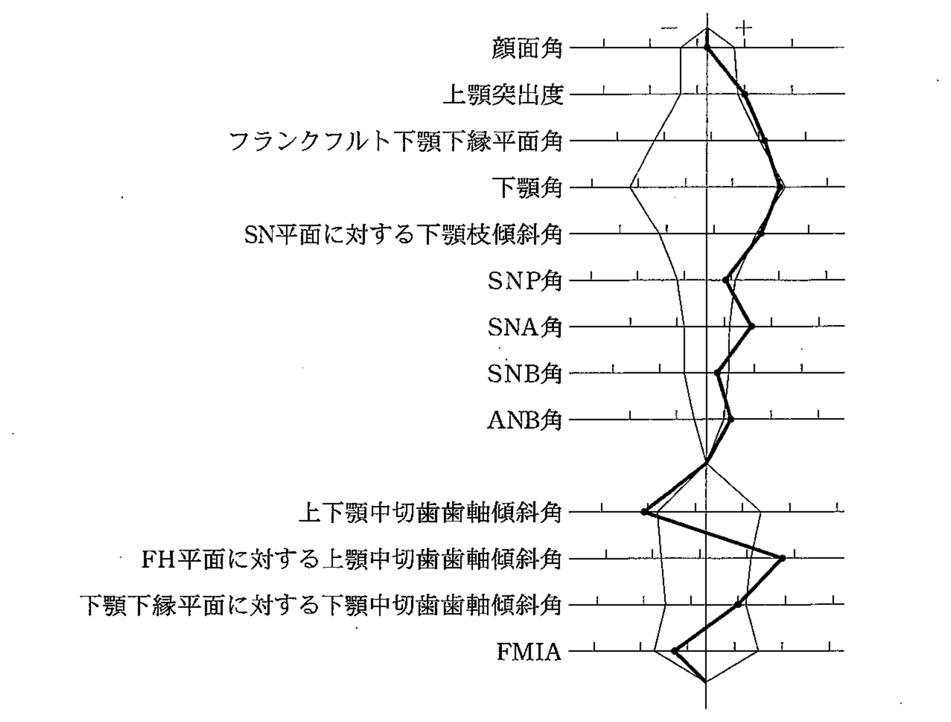 101C24 問題中の図