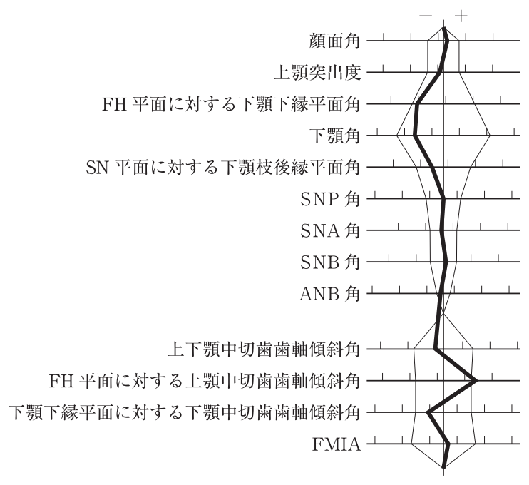 115D50 問題中の図