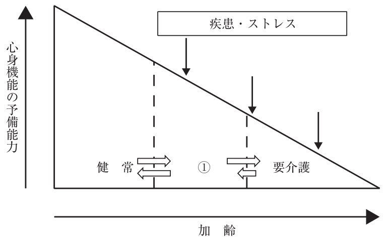 117D82 問題中の図