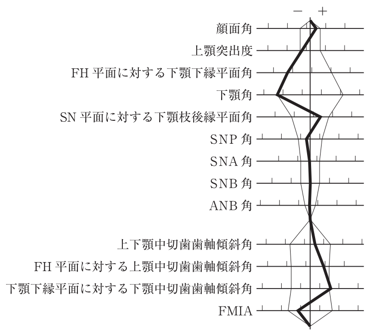 111C84 問題中の図