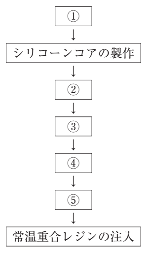 112A82 問題中の図