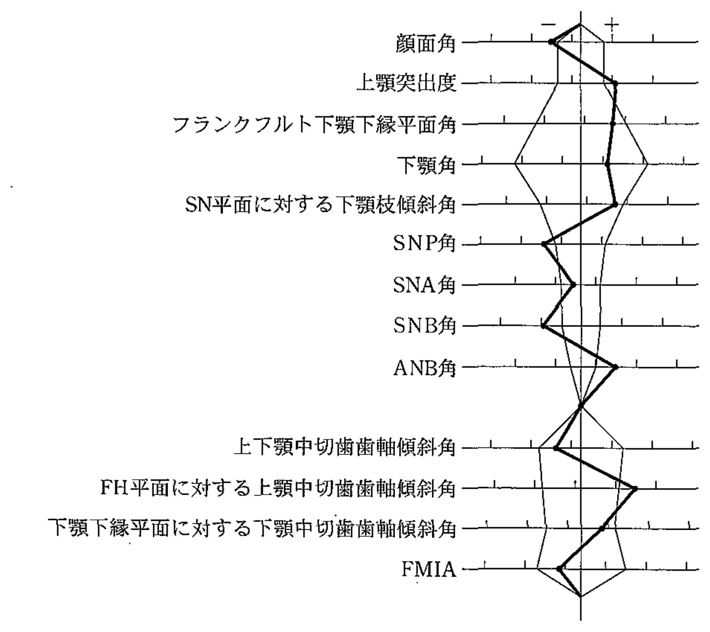 100C46 問題中の図