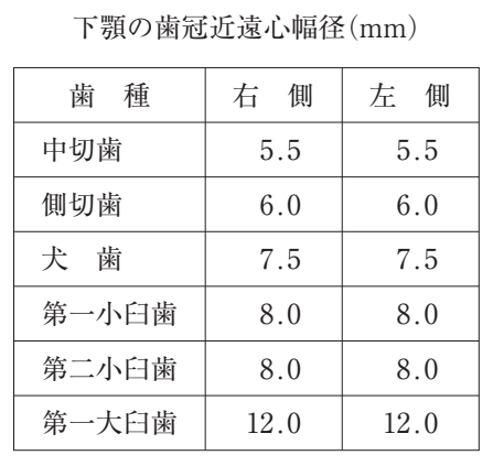 109D8 問題中の図